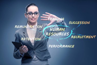 Önemli bir iş unsuru olarak insan kaynakları kavramı