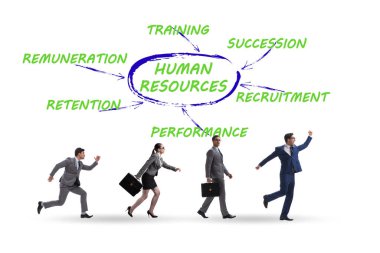 Önemli bir iş unsuru olarak insan kaynakları kavramı