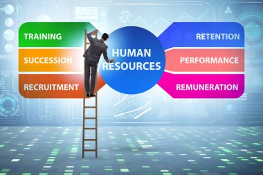 Önemli bir iş unsuru olarak insan kaynakları kavramı