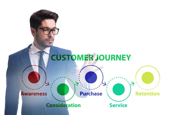 Customer Journey Konzept Mit Den Schritten — Stockfoto