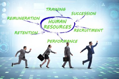 Önemli bir iş unsuru olarak insan kaynakları kavramı