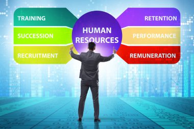 Önemli bir iş unsuru olarak insan kaynakları kavramı