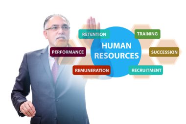 Önemli bir iş unsuru olarak insan kaynakları kavramı