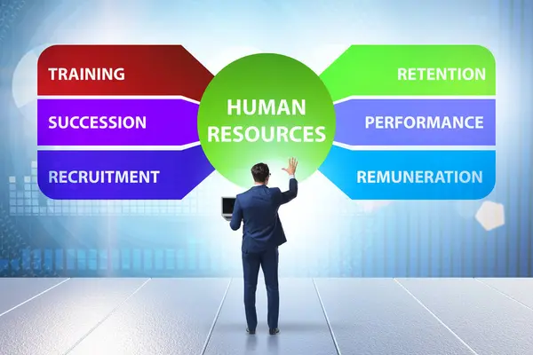 Human Resources Concept Important Business Element — Stock Photo, Image