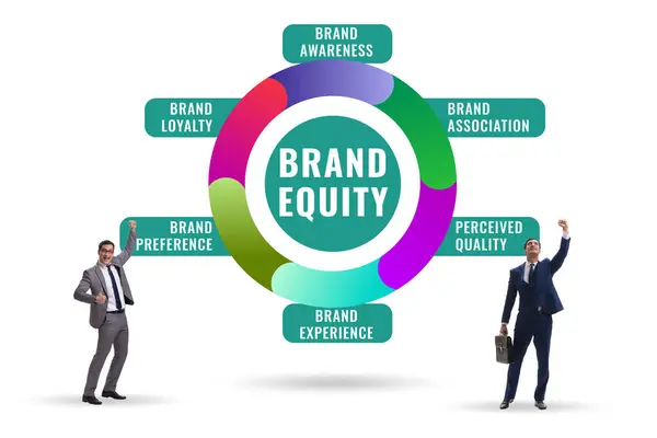 Brand Equity Mint Marketing Koncepció Illusztráció Jogdíjmentes Stock Képek