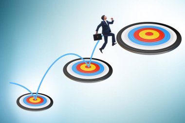 İş hedeflerini belirleme ve gerçekleştirme kavramı