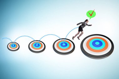 İş hedeflerini belirleme ve gerçekleştirme kavramı