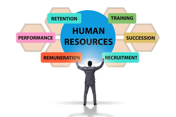 人力资源概念作为重要的业务要素 图库图片