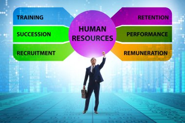 Önemli bir iş unsuru olarak insan kaynakları kavramı