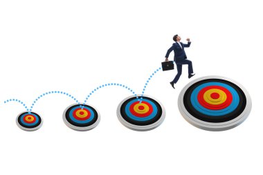 İş hedeflerini belirleme ve gerçekleştirme kavramı