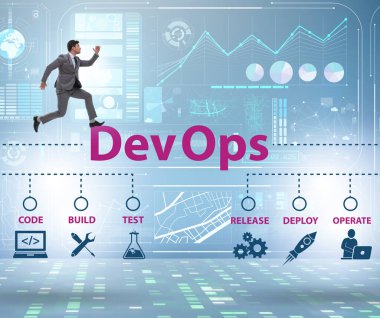 Devops yazılım geliştirme kavramı