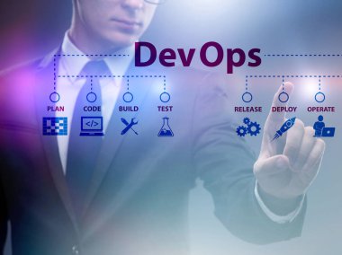Devops yazılım geliştirme kavramı
