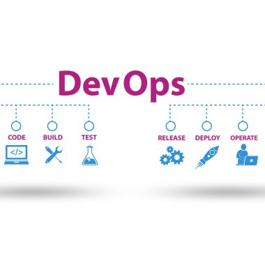 Devops yazılım geliştirme konsepti - 3D yorumlama