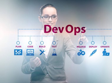 Devops yazılım geliştirme kavramı