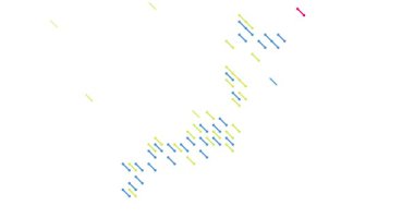 Japonya 'nın Karışık Harita Izgarası