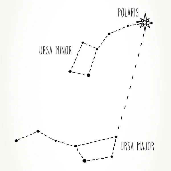 Hand Drawn Ursa Major Minor Constellations Black Isolated White Finding — стоковый вектор