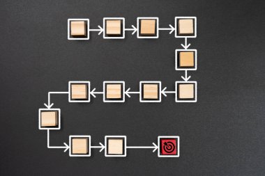 Ahşap blokları temsil eden kavramsal bir süreç akış diyagramı, onları birleştiren beyaz oklar ve bitiş noktasını gösteren kırmızı bir hedef sembolü..