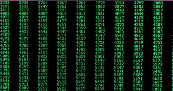 Números Primos Calculados Una Pantalla Computadora Programación Simple — Vídeo de stock