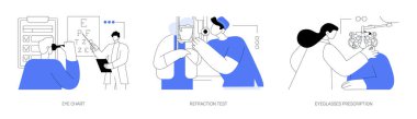 Oftalmologist visit abstract concept vector illustration set. Eye chart, refraction test, eyeglasses prescription, vision check, common eye procedures, nearsightedness diagnosis abstract metaphor.