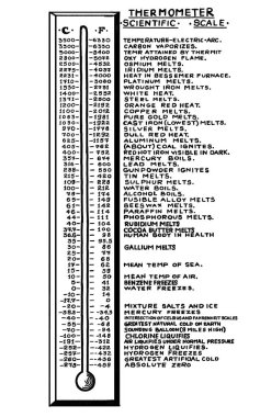 Celsius ve Fahrenheit dereceli Bilimsel Çubuk Termometresi. Kimyasal elementlerin ve ürünlerin kaynama ve donma sıcaklığı tablosu.