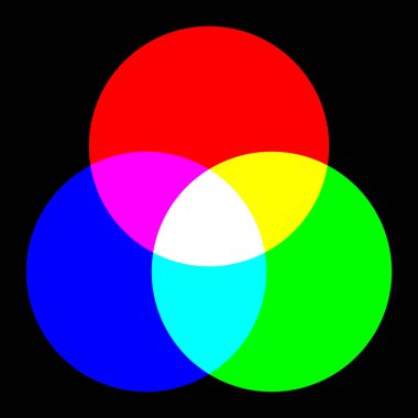Renk karıştırma şeması. RGB kumaş dokusunu renklendirir. Modern stil soyut doku. İzler, tekstil, ambalaj, duvar kağıdı, web sitesi için şablon.