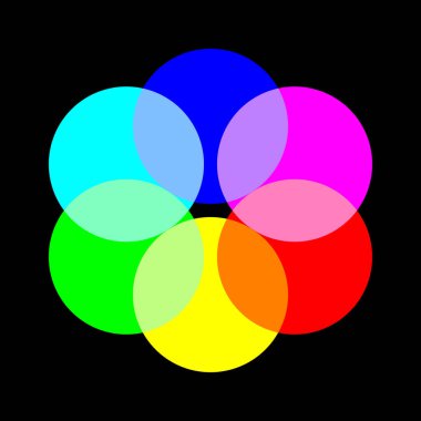 Renk karıştırma şeması. RGB kumaş dokusunu renklendirir. Modern stil soyut doku. İzler, tekstil, ambalaj, duvar kağıdı, web sitesi için şablon.