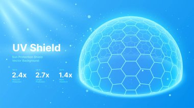 UV kalkan güneş koruma parçacıkları kubbe 3 boyutlu küre. vektör illüstrasyonu                         