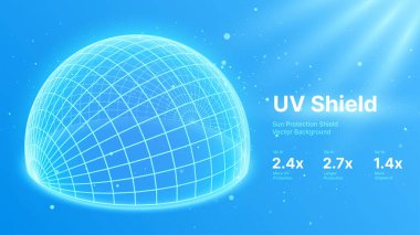 UV kalkan güneş koruma parçacıkları kubbe 3 boyutlu küre. vektör illüstrasyonu                         