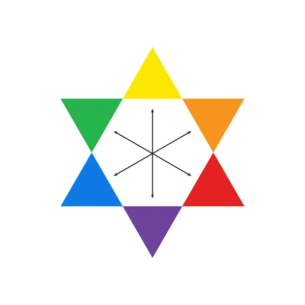 Colori Complementari Colori Primario Secondario Triangolo Teoria Dei Colori Capire — Vettoriale Stock