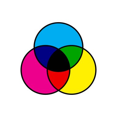 Beyaz arkaplanda renklerin karıştırılması CMYK model diyagramı izole edildi
