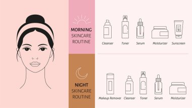 Cilt rutini tasarımı. Minimalist, temiz bilgi gösterimi. Vektör konsepti tasarımı