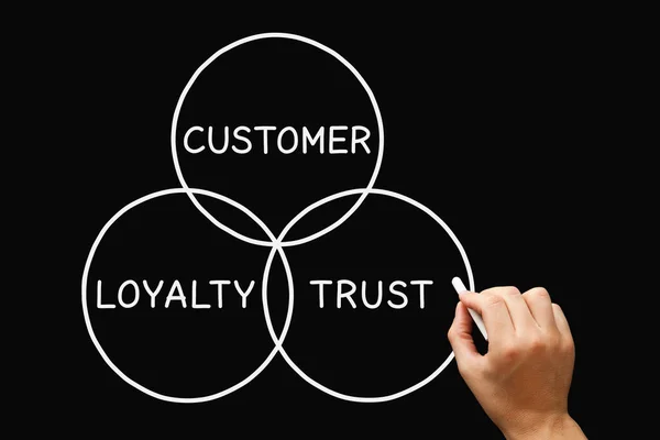 Desenho Mão Lealdade Cliente Diagrama Confiança Conceito Negócio Quadro Negro — Fotografia de Stock