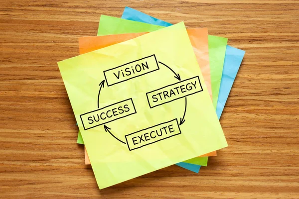 ビジョンから戦略 粘着ノートに描かれた成功までのプロセスを示すビジネス図 ロイヤリティフリーのストック画像