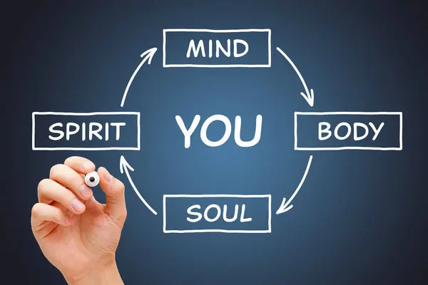 Σχέδιο Χεριών Body Mind Spirit Soul You Concept Λευκό Μαρκαδόρο Royalty Free Εικόνες Αρχείου