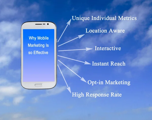 Perché Mobile Marketing Così Efficace — Foto Stock