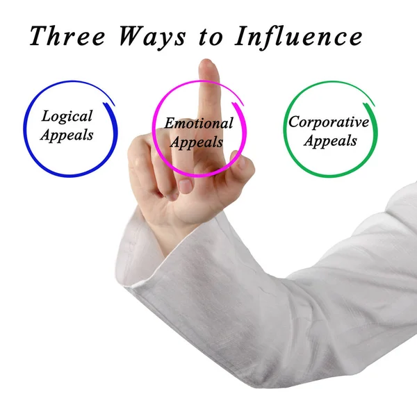 Presenting Three Ways Influence — Stock Photo, Image