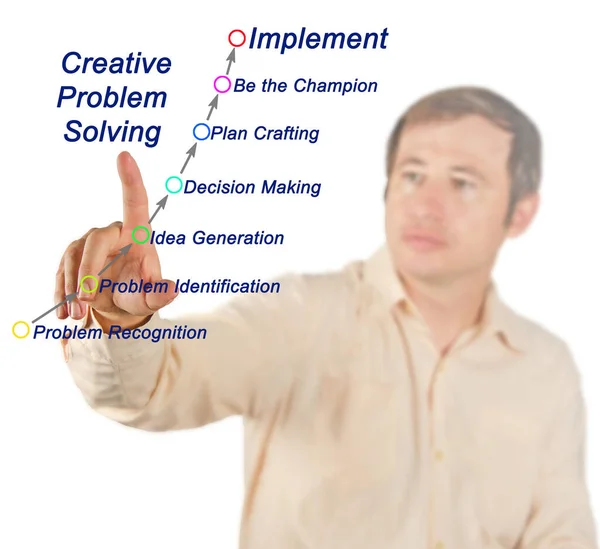 Prozess Der Kreativen Problemlösung — Stockfoto