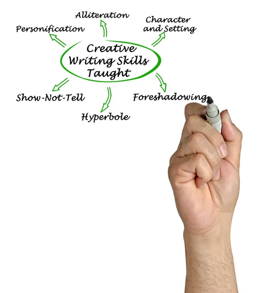 Quais Habilidades Escrita Criativa Devem Ser Ensinadas — Fotografia de Stock