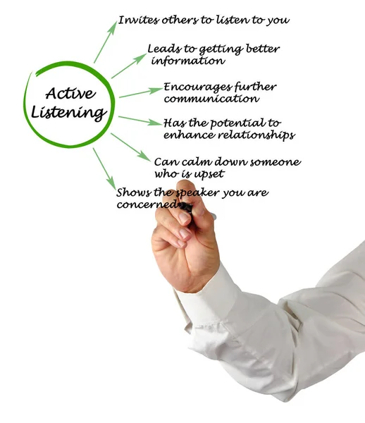 Cinco Beneficios Escucha Activa — Foto de Stock