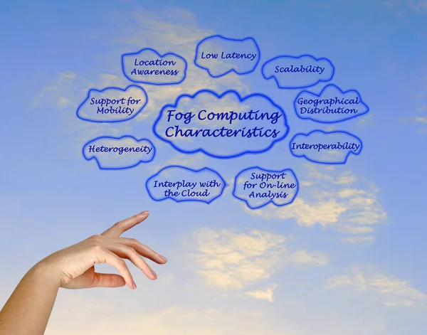 Eight Characteristics Fog Computing — Stock Photo, Image