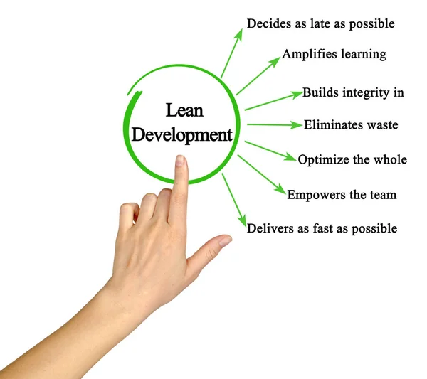 Siedem Korzyści Płynących Lean Development — Zdjęcie stockowe