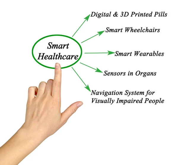 Five Examples Smart Healthcare — Stock Photo, Image