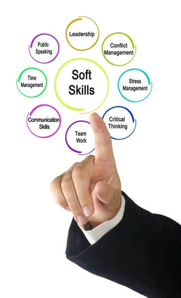 Man Presenting Eight Soft Skills — Stock Photo, Image