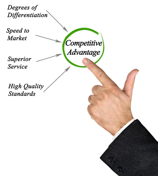 Man Presenteert Vier Concurrerende Voordelen — Stockfoto