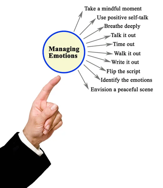 Ten Ways Manage Emotions — Stock Photo, Image