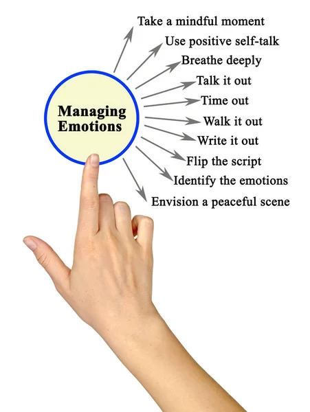 Ten Ways Manage Emotions — Stock Photo, Image