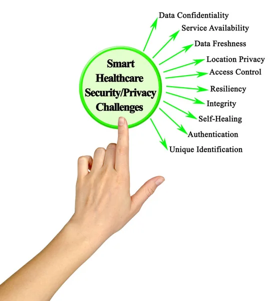Smart Healthcare Sicurezza Sfide Alla Privacy — Foto Stock