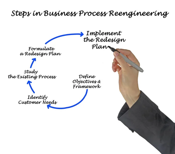 Schritte Business Process Reengineering — Stockfoto