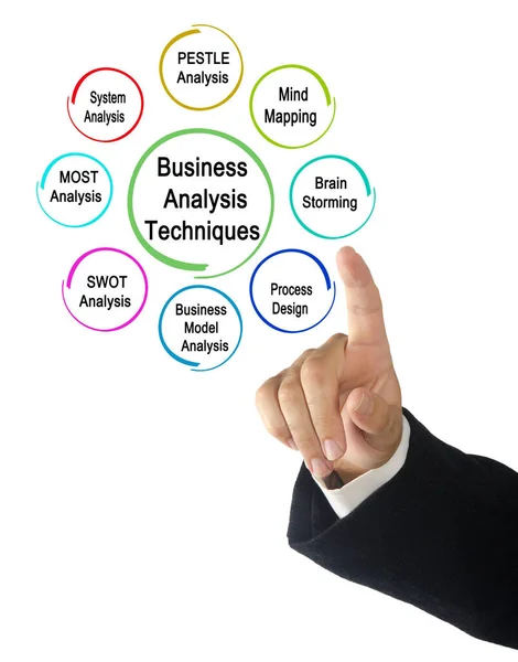 Eight Techniques Business Analysis — Stock Photo, Image