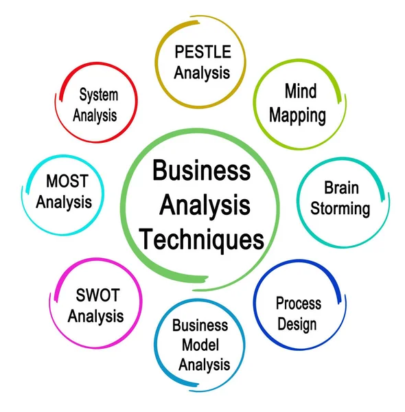 Osiem Technik Analizy Biznesowej — Zdjęcie stockowe